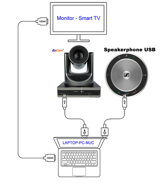 telecamera per zoom con speakerphone telecamera per zoom con speakerphone